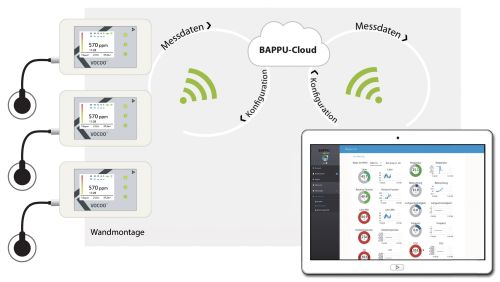 Tablet PC IAQ-Monitor Screenshot